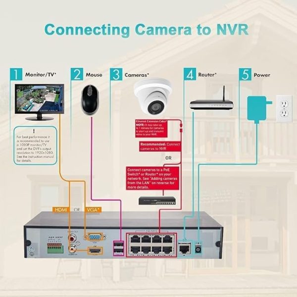 Real HD Tic 4MP PoE IP Turret Dome Camera, 2.8mm Wide Angle - Image 3